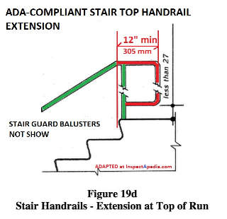 ADA Figure 19d  Handrail extensions at stair top adapted (C) InspectApedia.com